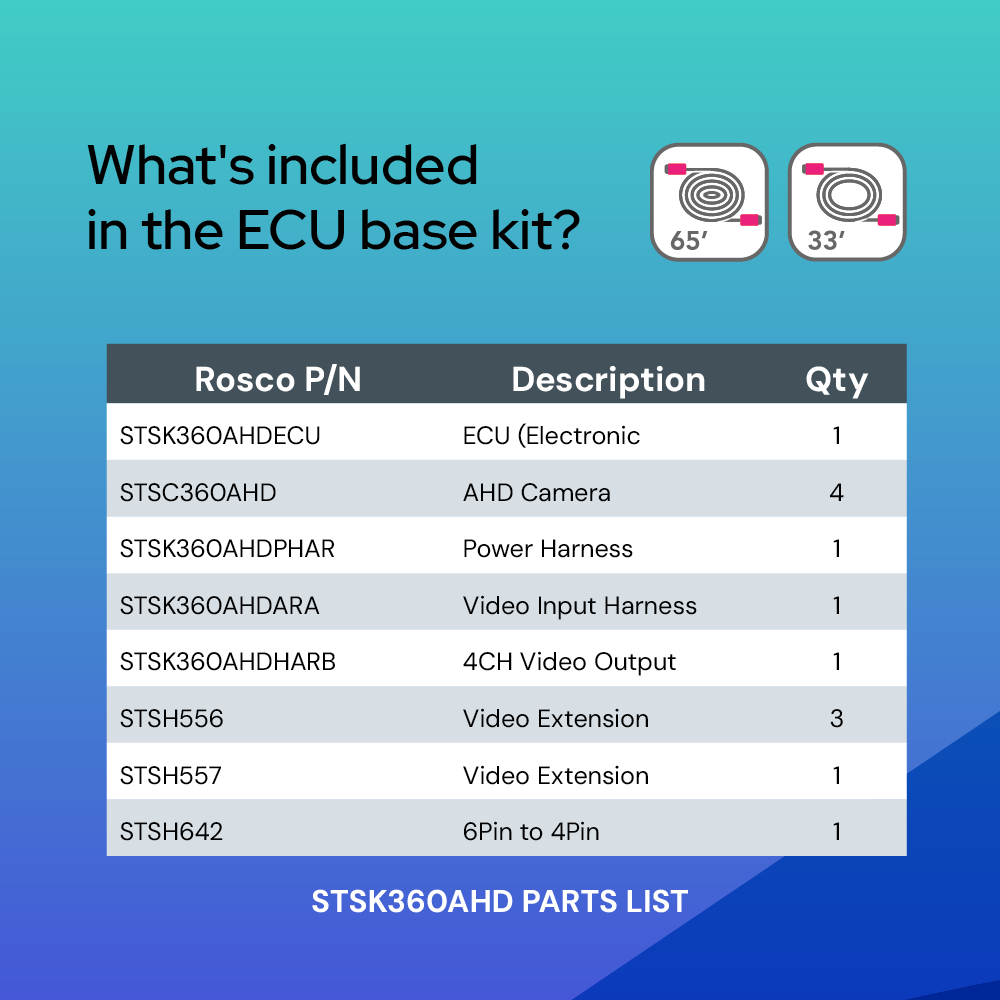 Safe-T-Scope 360AHD 3D Surround View System
